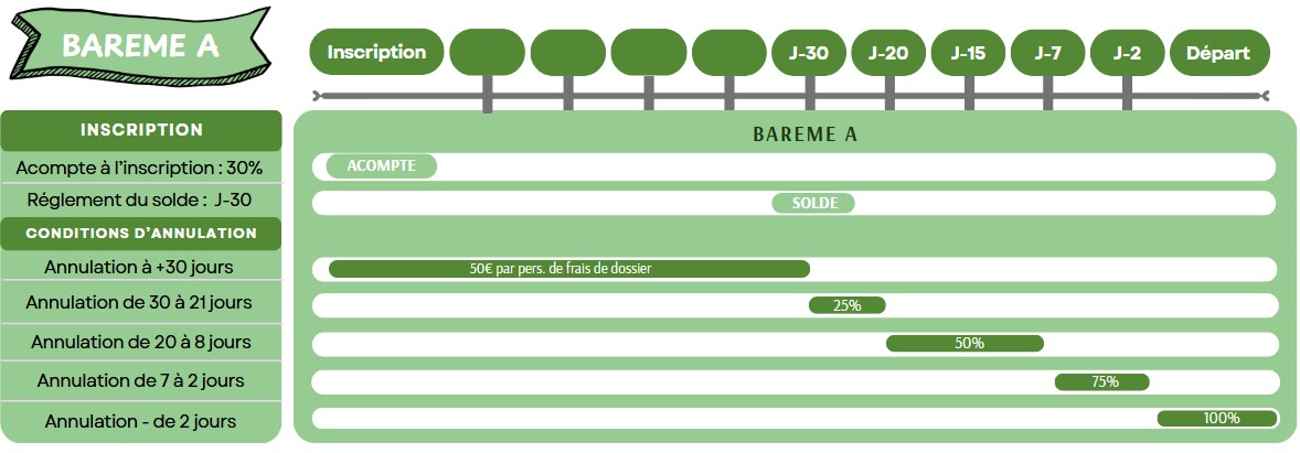 Barème 2025 d'inscription et conditions d'annulation A