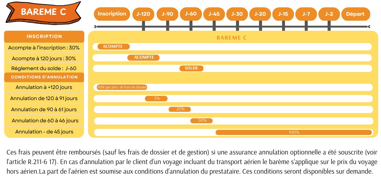 Barème 2025 d'inscription et conditions d'annulation C