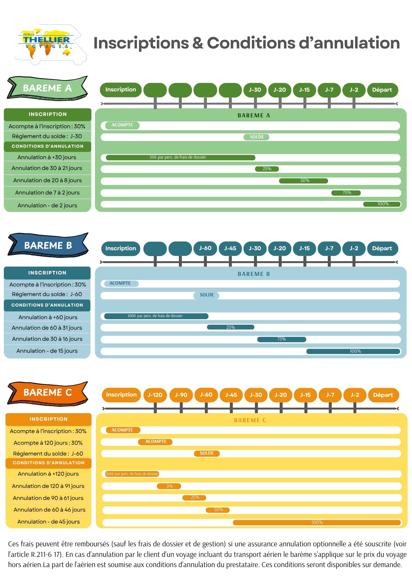 Infographie barèmes d'inscription et annulation